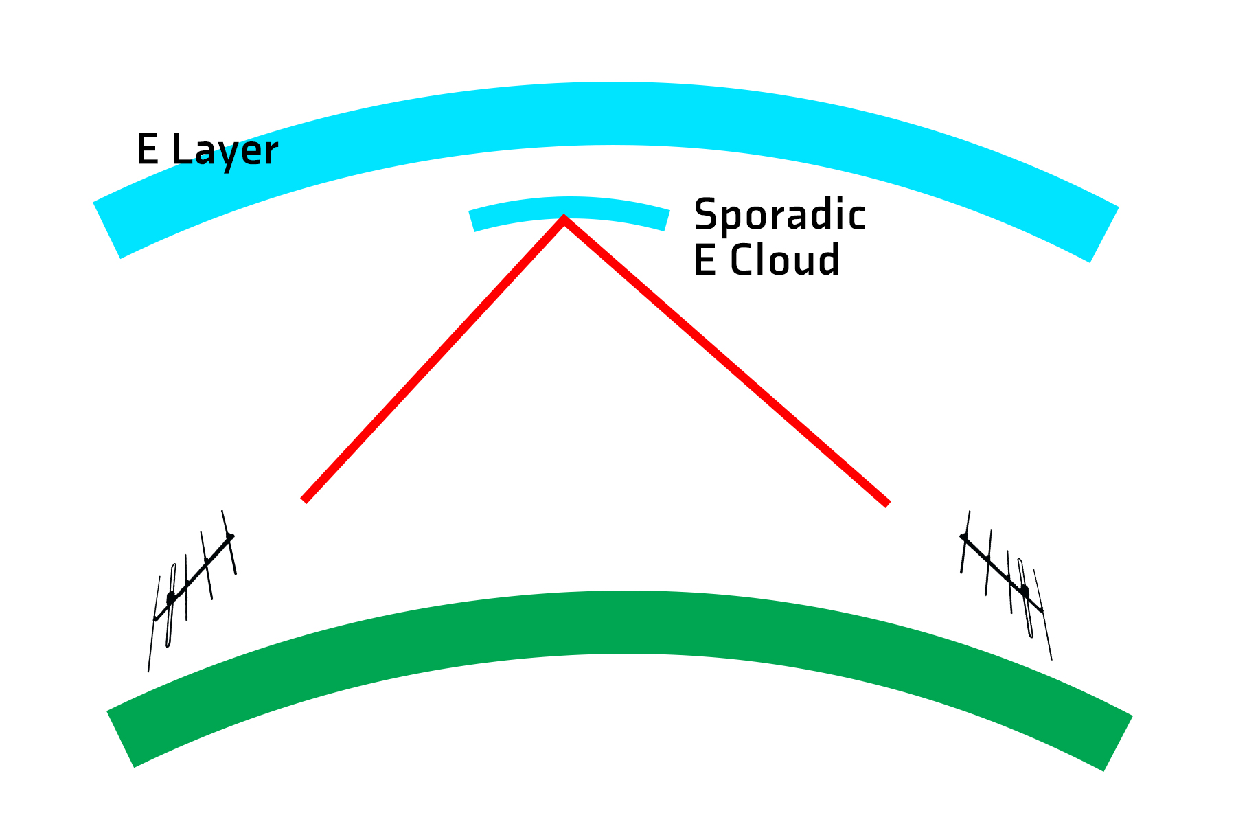 Sporadic-E Empfang aus Spanien & Italien in Wülfrath